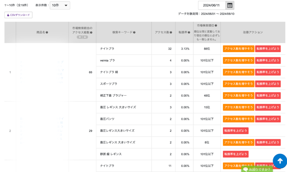 RMSで対策漏れのキーワードを調べる画面