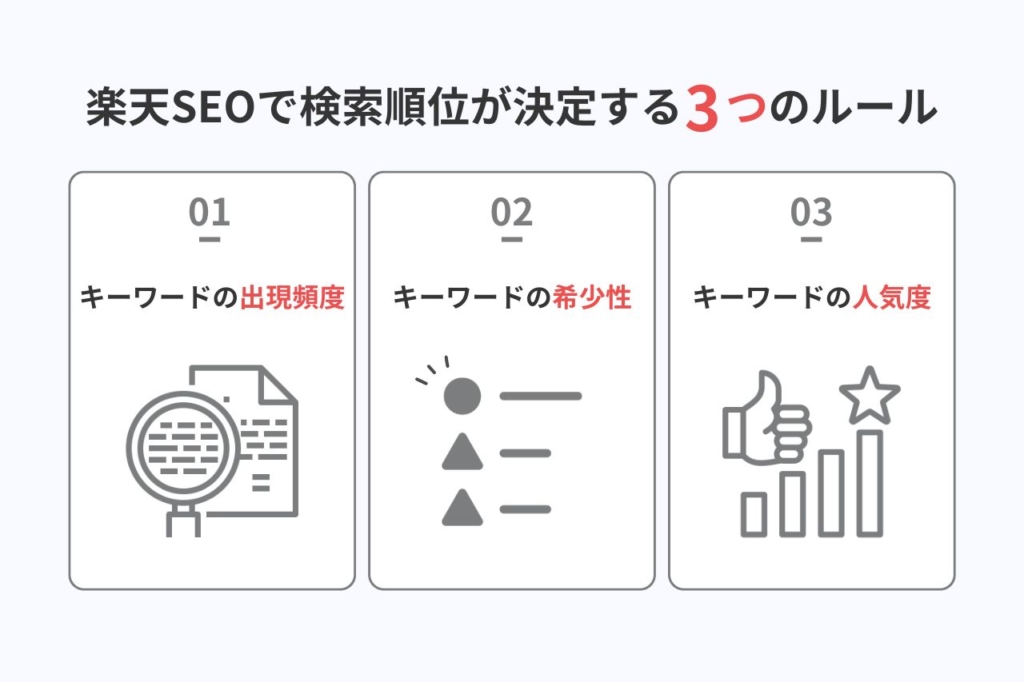 楽天のSEO 3つのルール