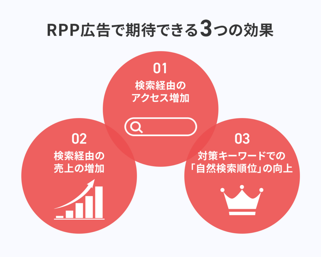 RPP広告で期待できる3つの効果