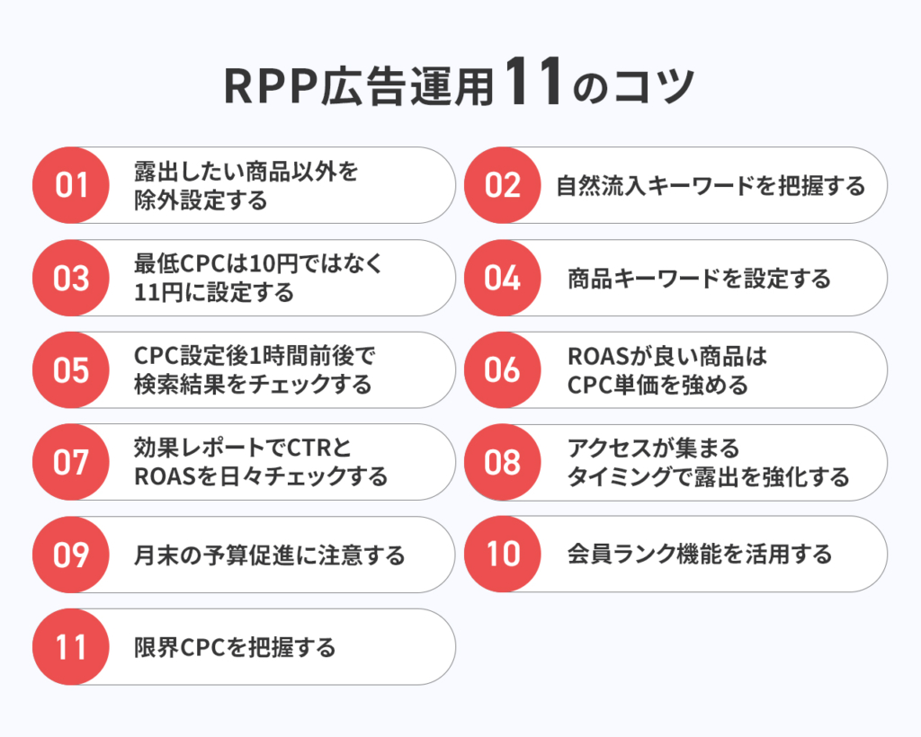 RPP広告運用11のコツ