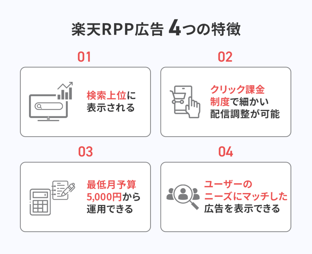 楽天RPP広告4つの特徴