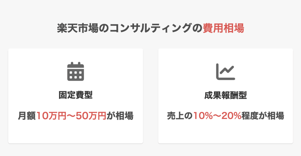 楽天市場のコンサルティングの費用相場