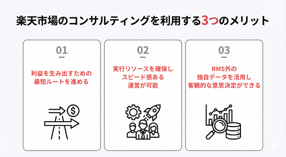 楽天市場のコンサルティングを利用する3つのメリット