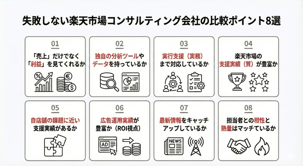 失敗しない楽天市場コンサルティング会社の比較ポイント8選