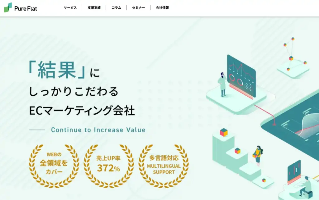 株式会社ピュアフラット