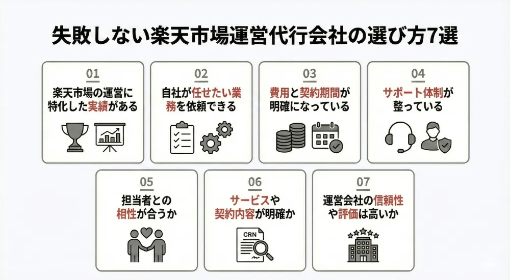 失敗しない楽天市場運営代行会社の選び方7選