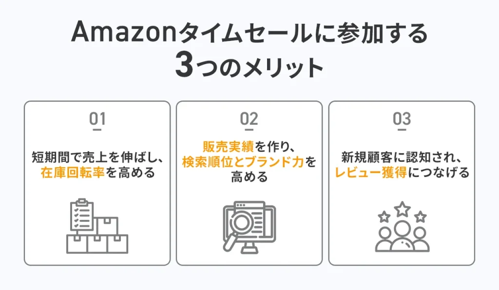 Amazonタイムセールに参加する3つのメリット