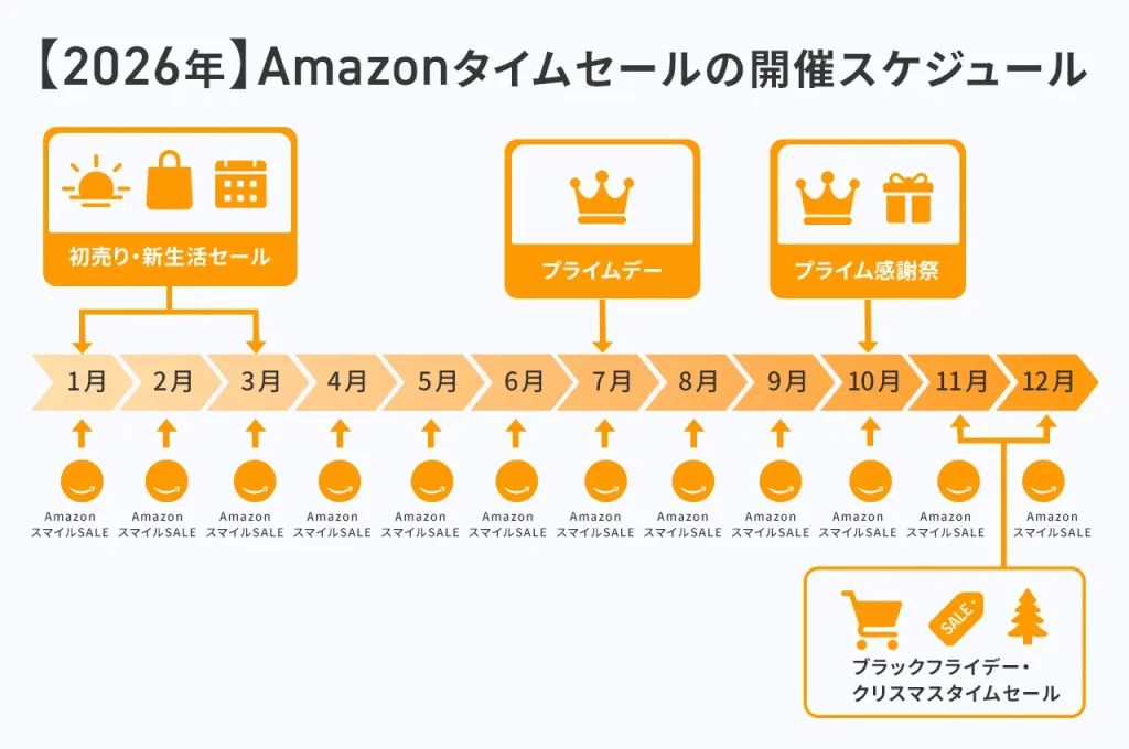 【2026年】Amazonタイムセールの開催スケジュール