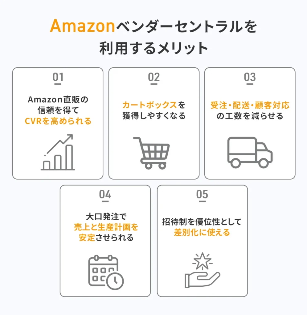 Amazonベンダーセントラルを利用するメリット