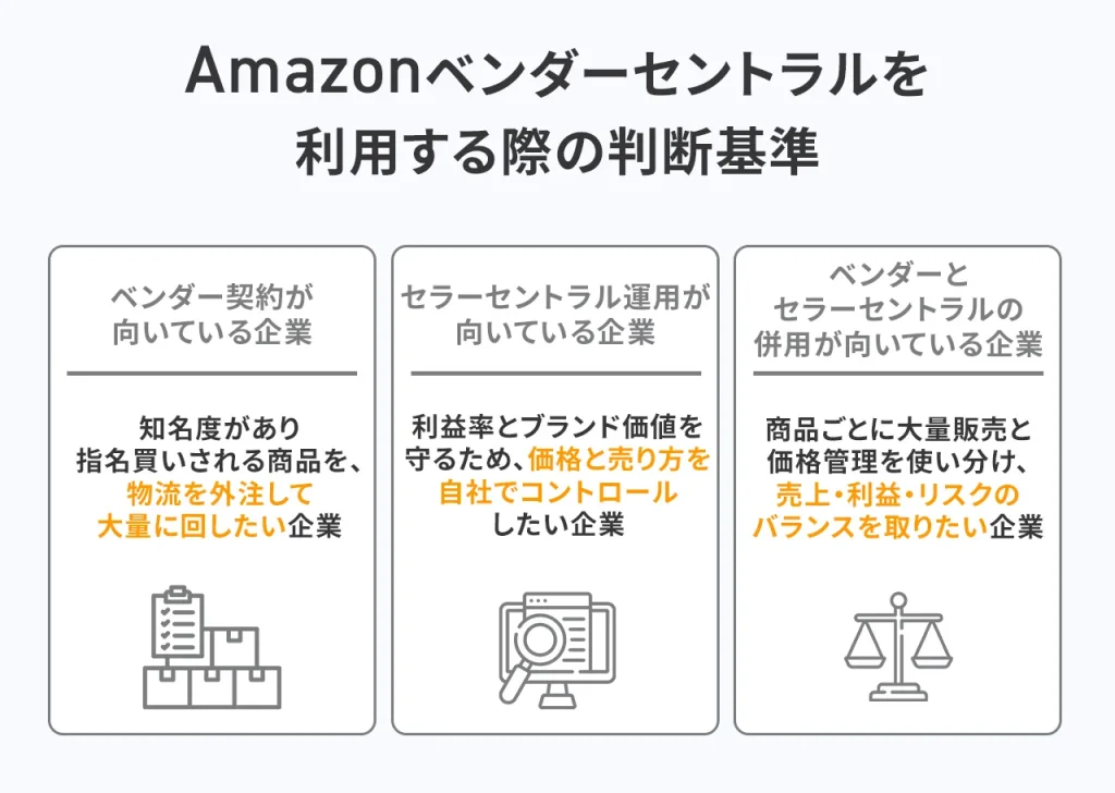 Amazonベンダーセントラルを利用する際の判断基準