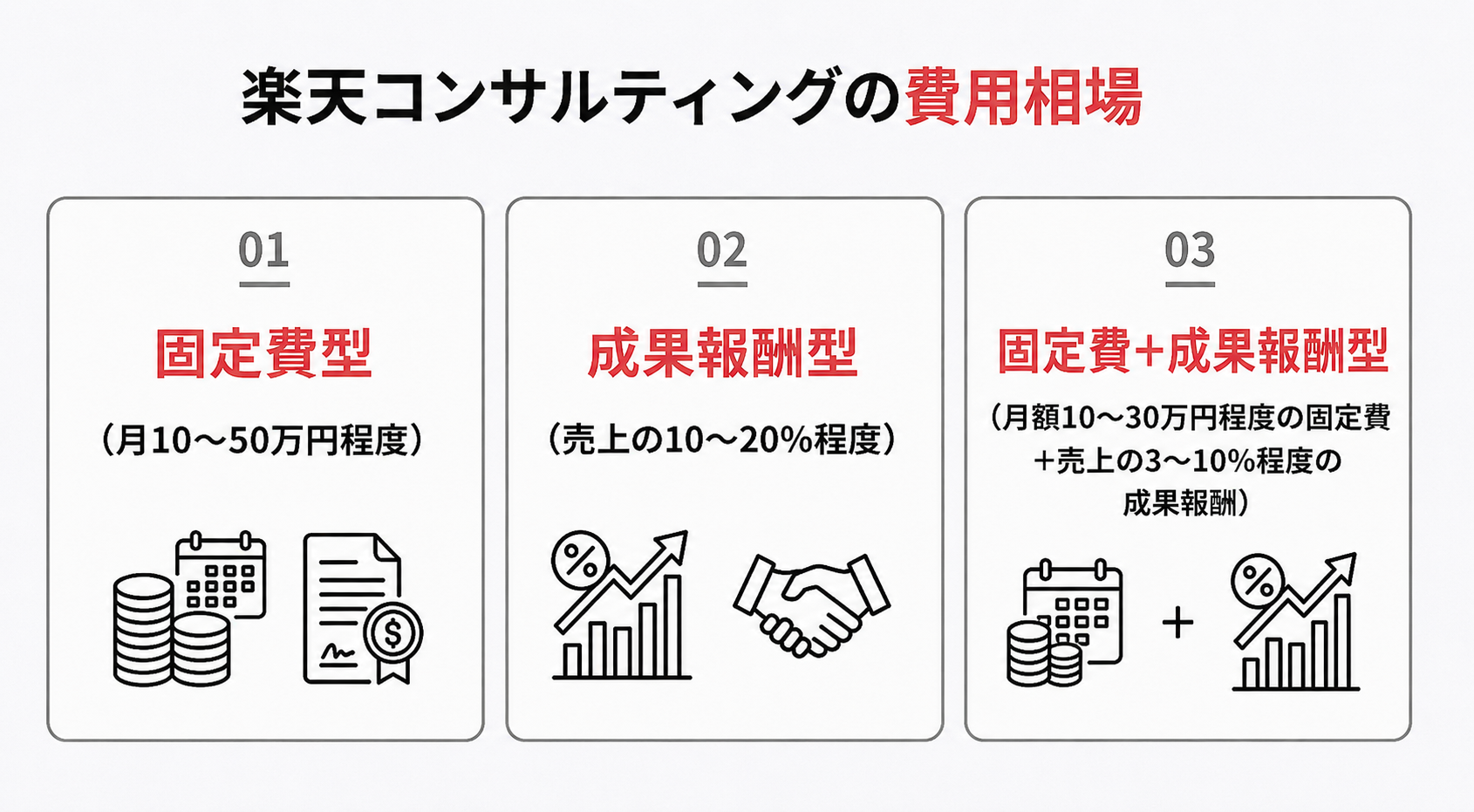 楽天市場のコンサルティングの費用相場