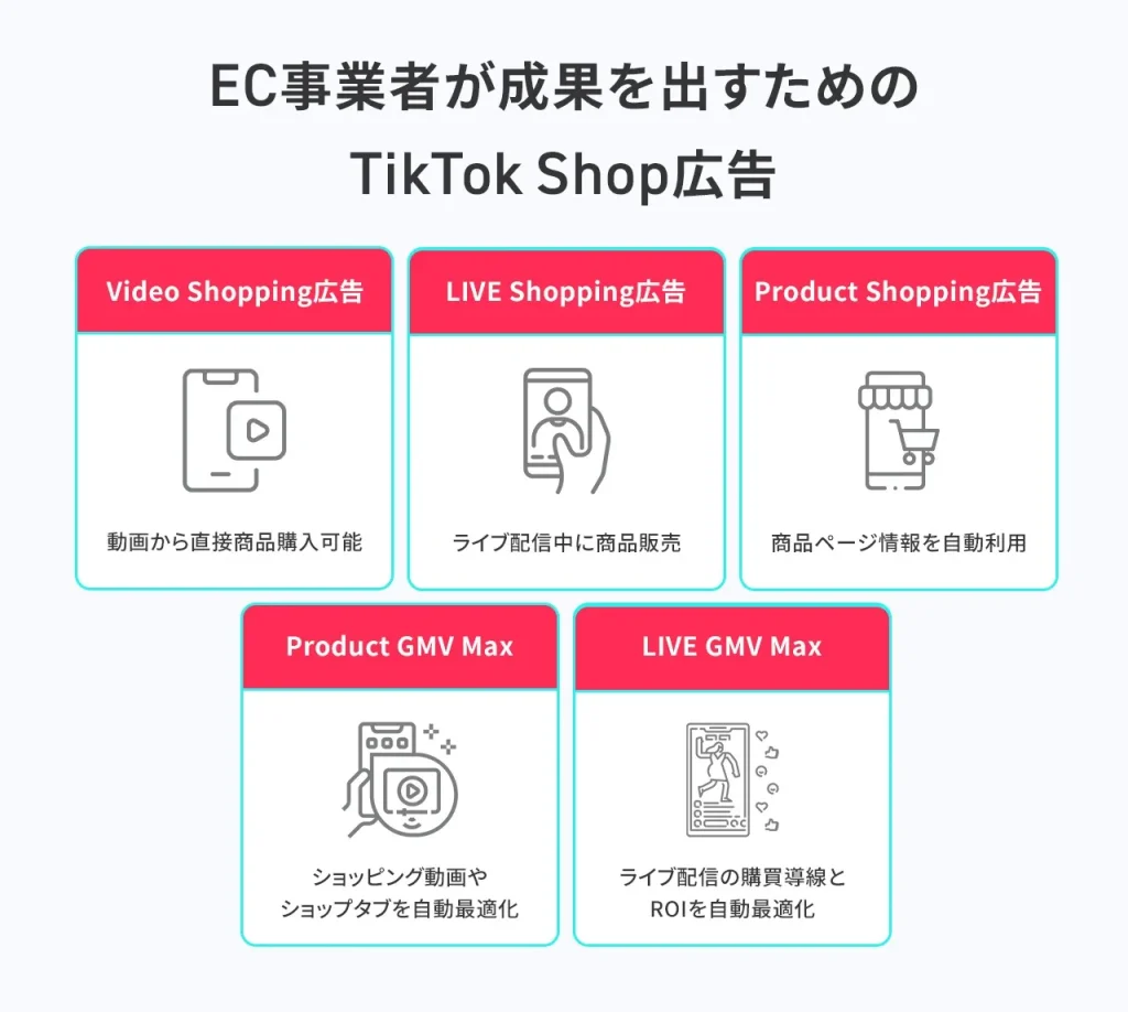 EC事業者が成果を出すためのTikTok Shop広告