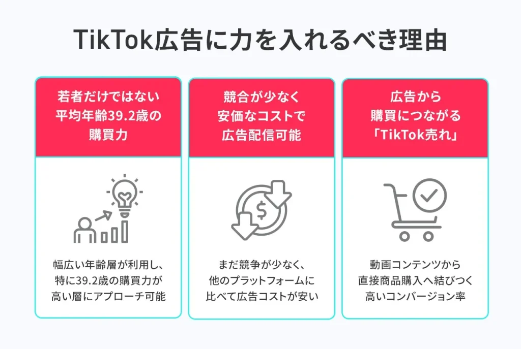 TikTok広告に力を入れるべき理由