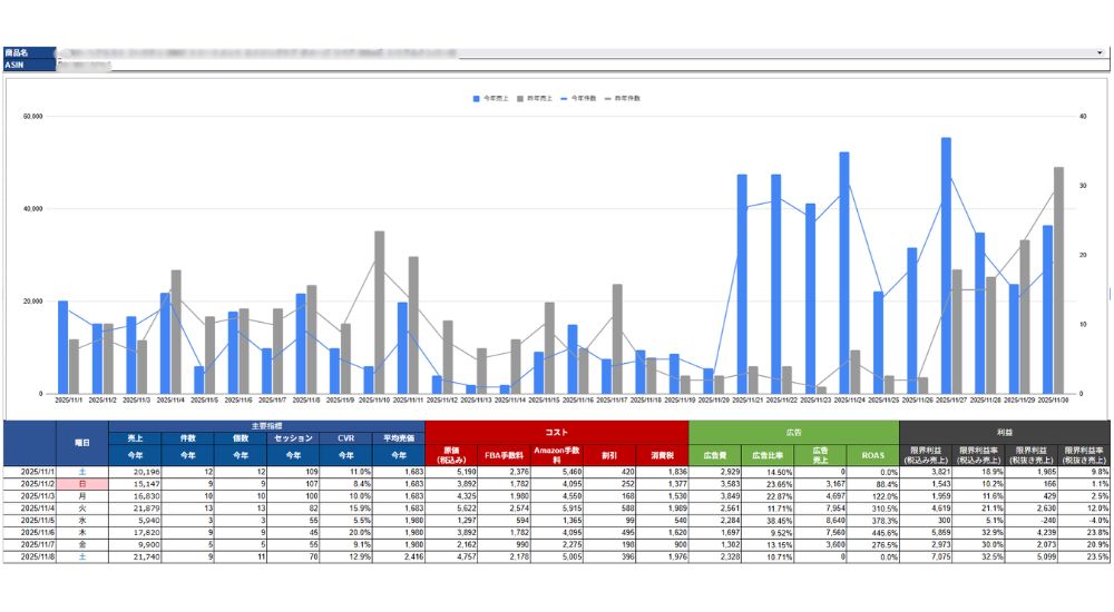 10.商品別利益計算