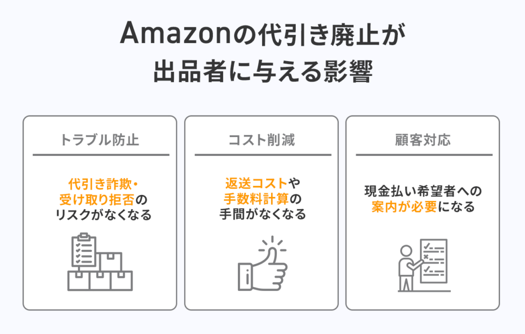 Amazonの代引き廃止が出品者に与える影響