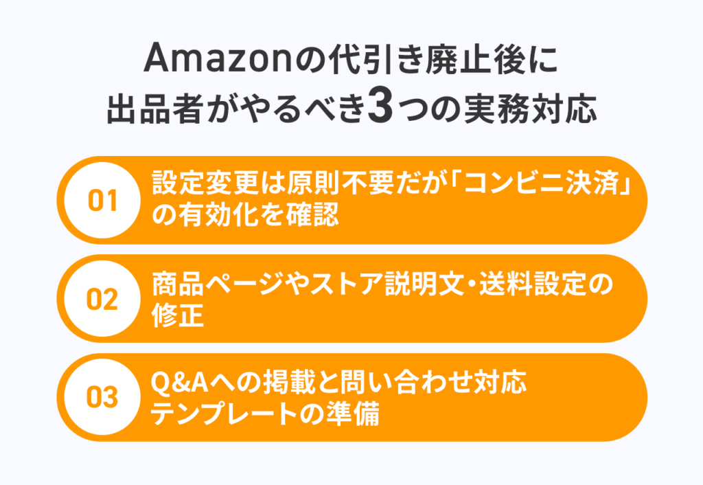 Amazonの代引き廃止後に出品者がやるべき3つの実務対応