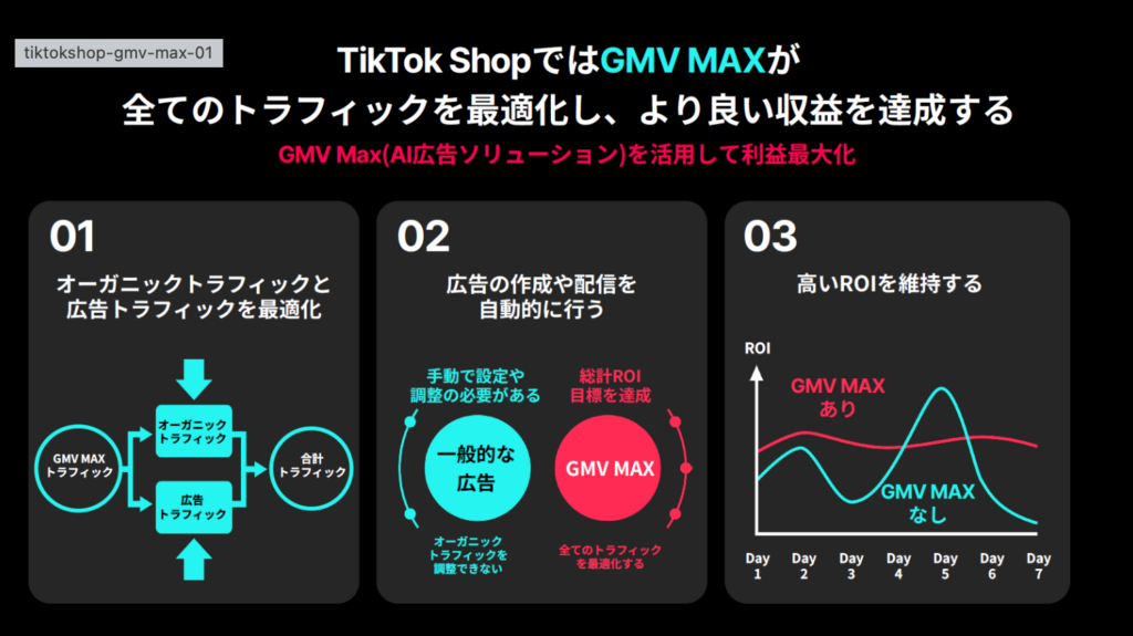 TikTok Shopで使える広告「GMV Max」とは?