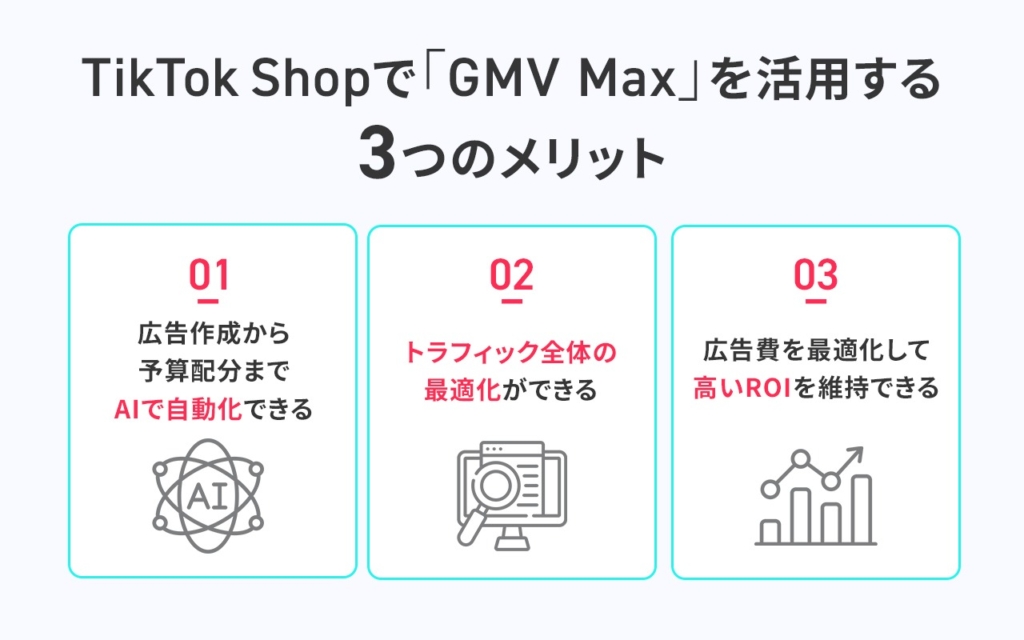 TikTok Shopで「GMV Max」を活用する3つのメリット