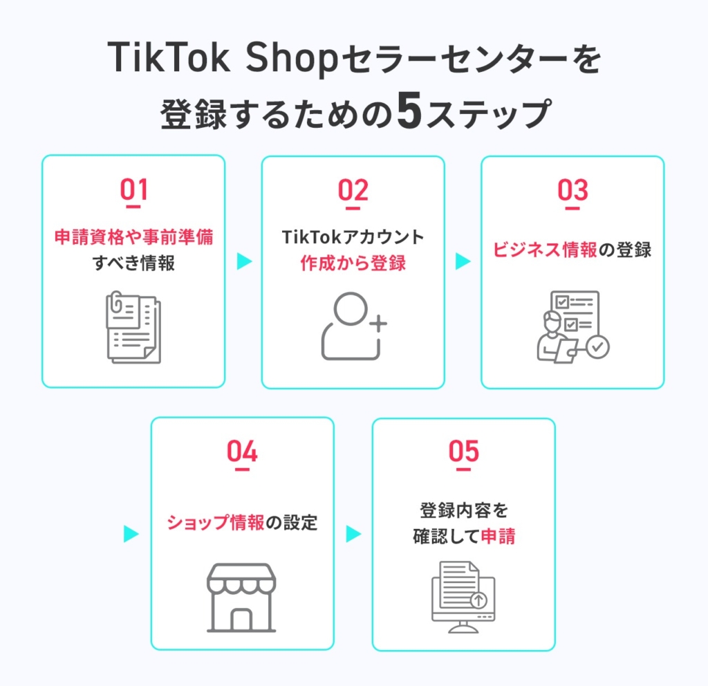 TikTok Shopセラーセンターを登録するための5ステップ