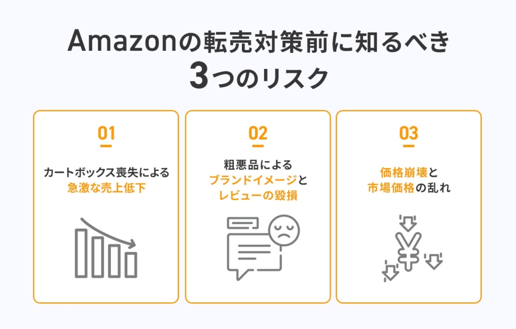 Amazonの転売対策前に知るべき3つのリスク