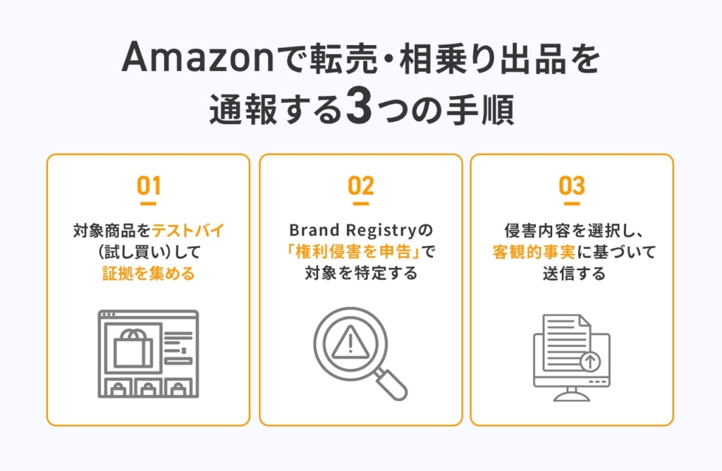 Amazonで転売・相乗り出品を通報する3つの手順