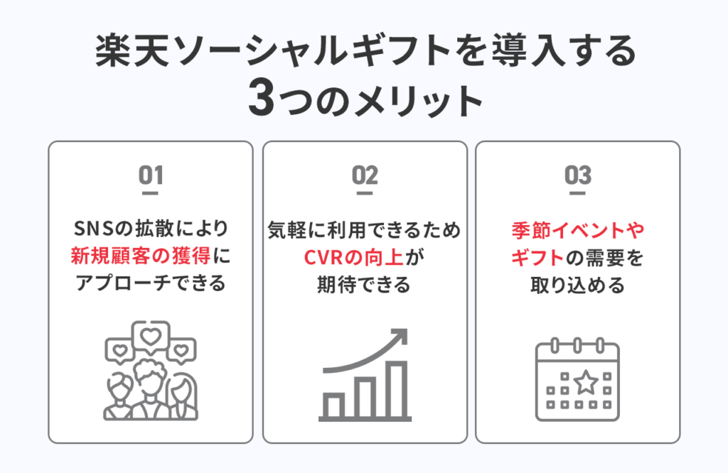 楽天ソーシャルギフトを導入する3つのメリット