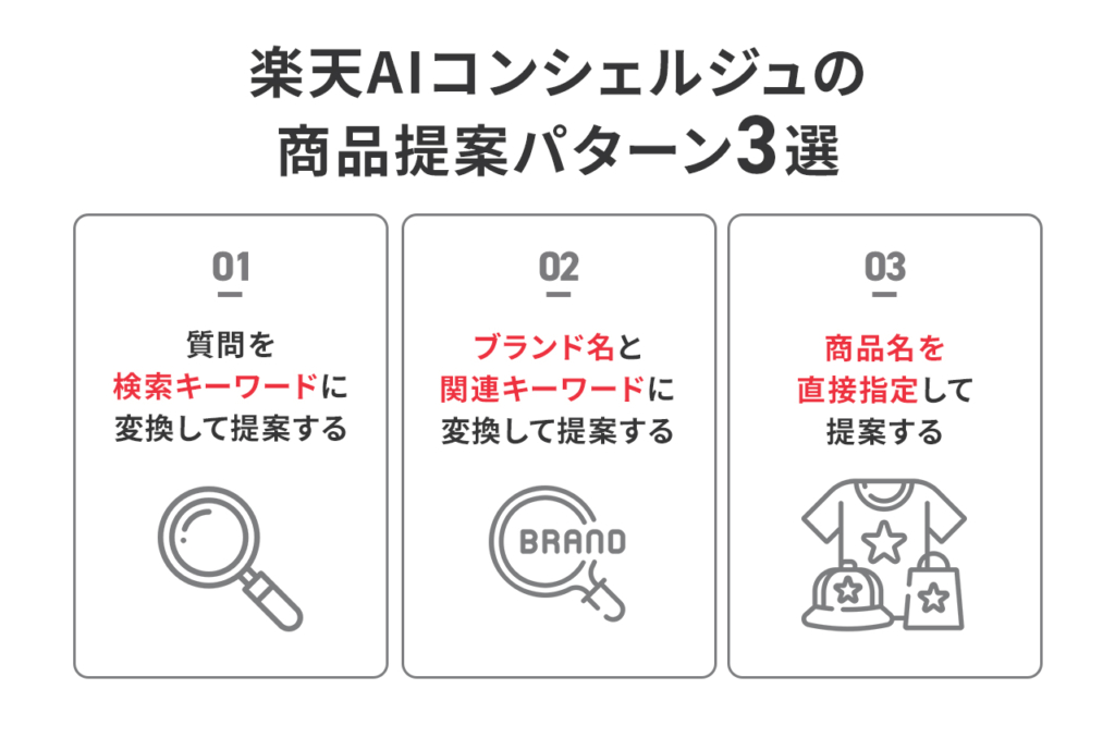 1.楽天AIコンシェルジュの商品提案パターン3選