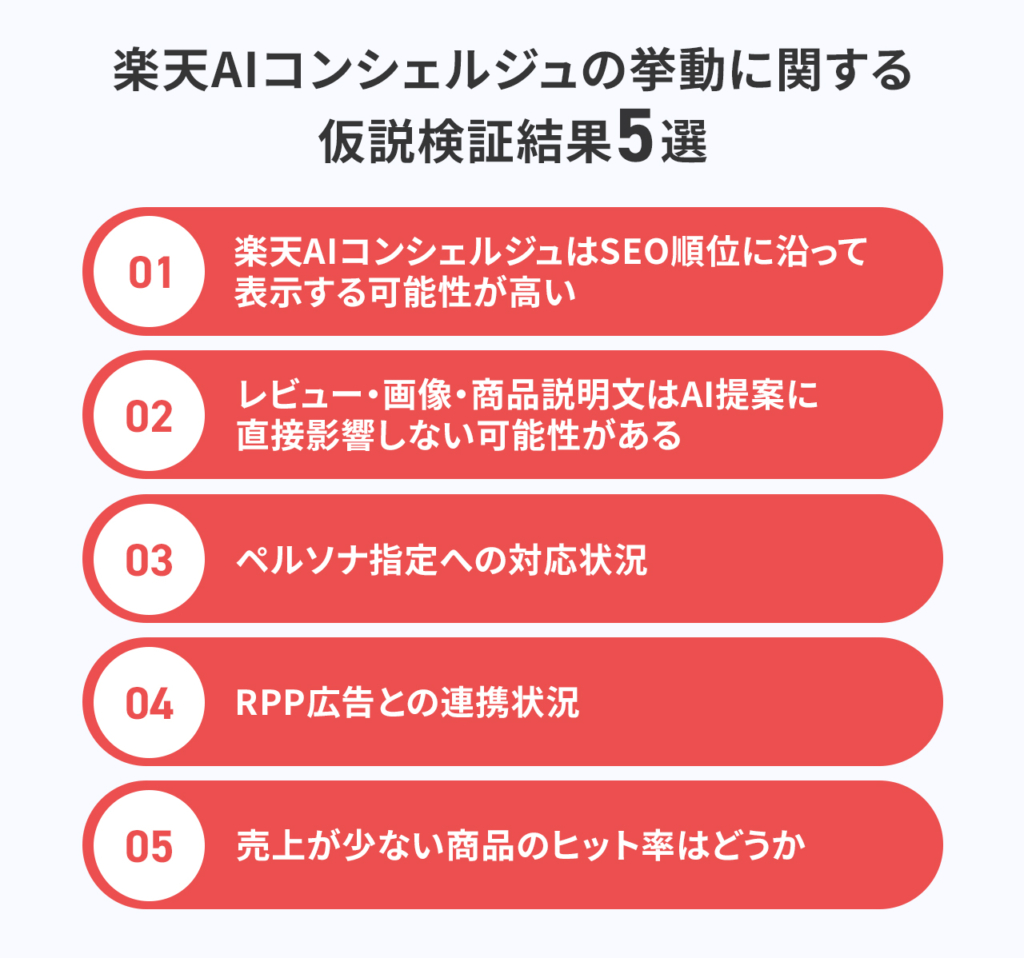 2.楽天AIコンシェルジュの挙動に関する仮説検証結果5選