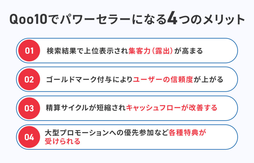 Qoo10でパワーセラーになる4つのメリット