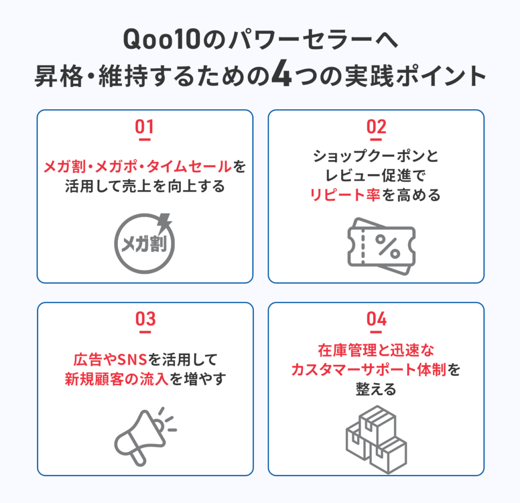 Qoo10のパワーセラーへ昇格・維持するための4つの実践ポイント