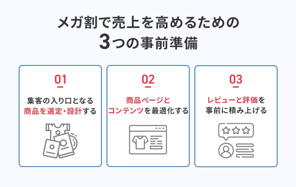 メガ割で売上を高めるための3つの事前準備