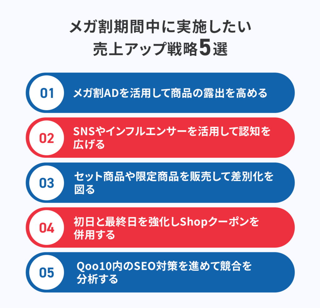 メガ割期間中に実施したい売上アップ戦略5選