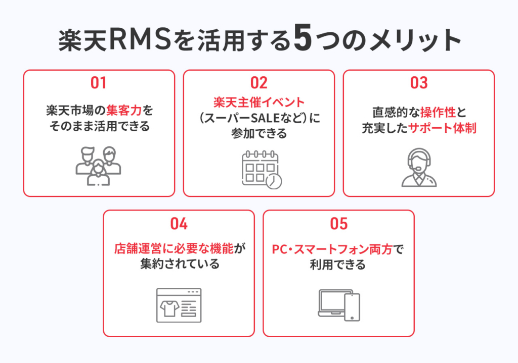 楽天RMSを活用する5つのメリット