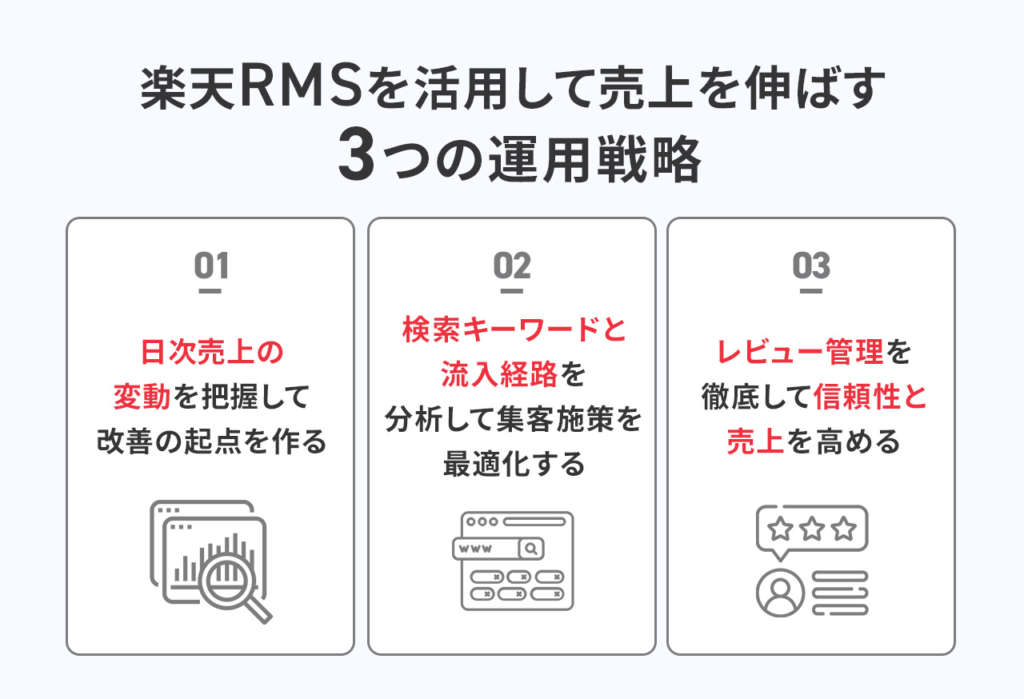 楽天RMSを活用して売上を伸ばす3つの運用戦略
