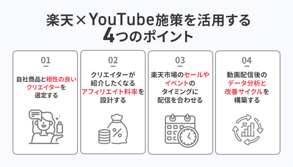 楽天×YouTube施策を活用する4つのポイント