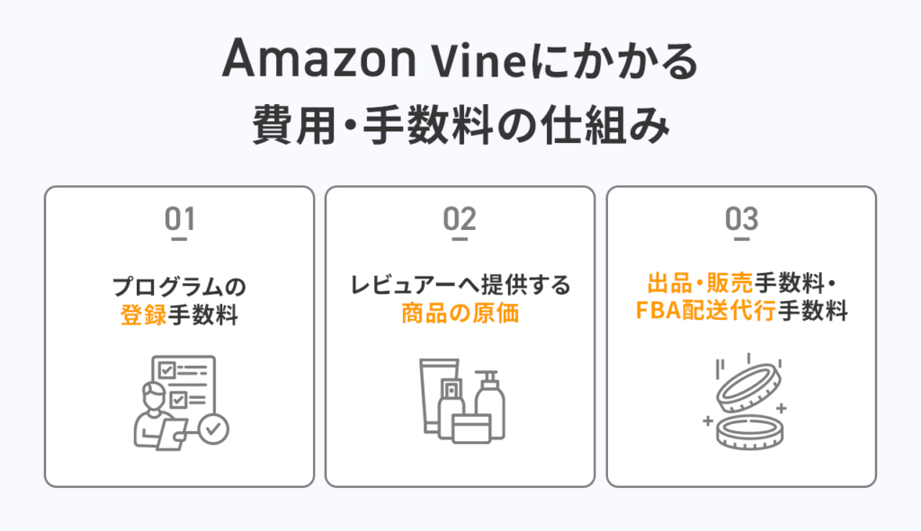Amazon Vineにかかる費用・手数料の仕組み