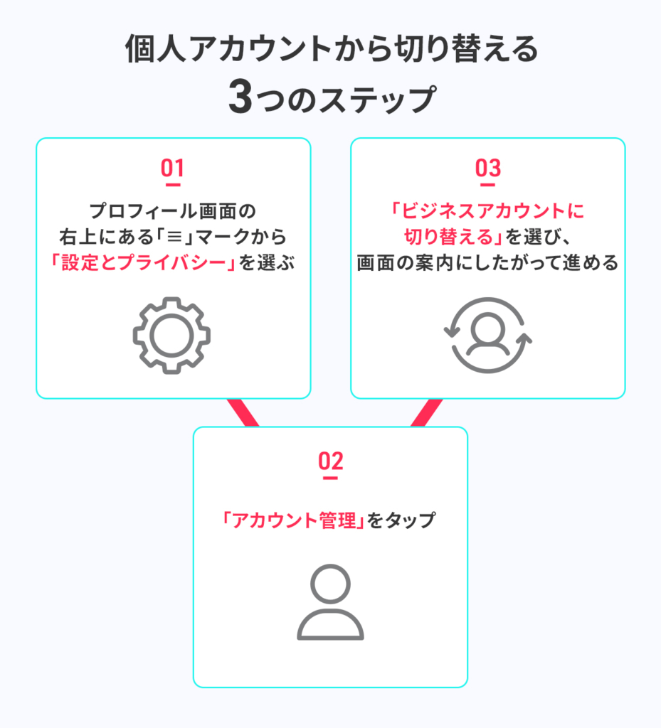 個人アカウントから切り替える3つのステップ