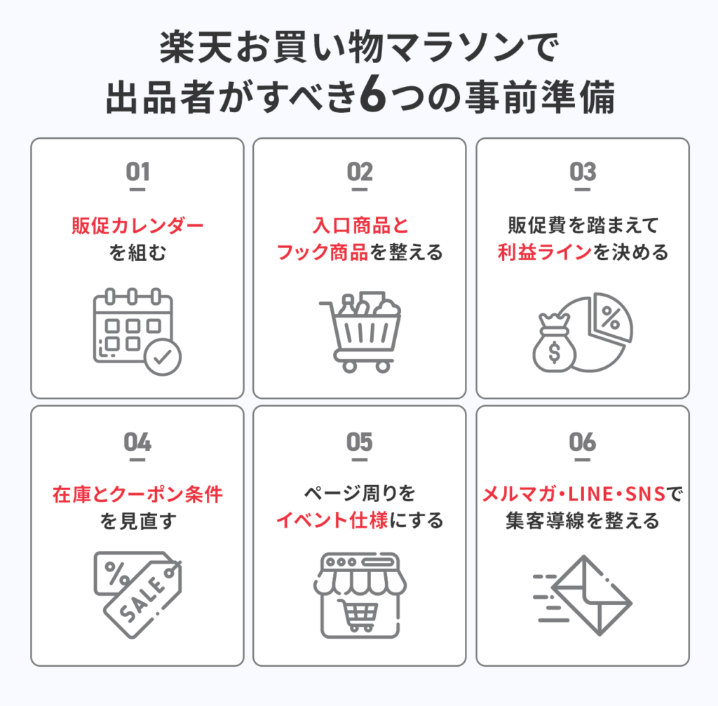 楽天お買い物マラソンで出品者がすべき6つの事前準備