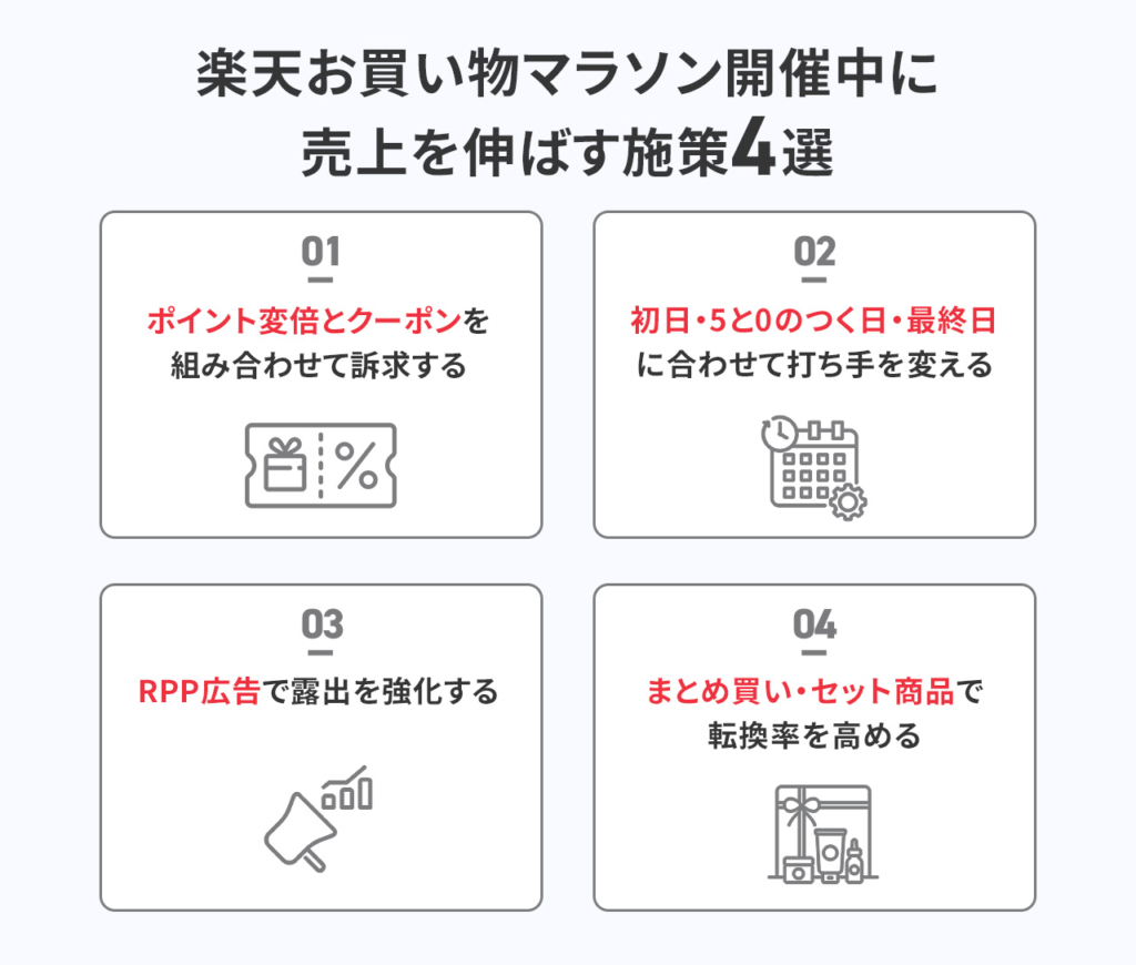 楽天お買い物マラソン開催中に売上を伸ばす施策4選