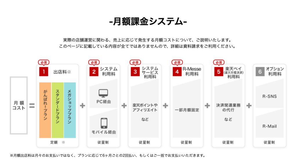 月額課金システム
