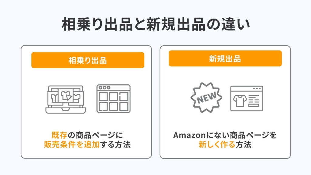 新規出品との違い