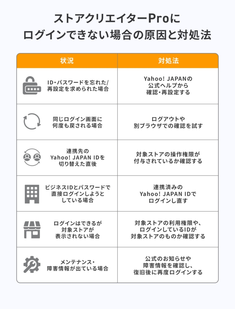 ストアクリエイターProにログインできない場合の原因と対処法