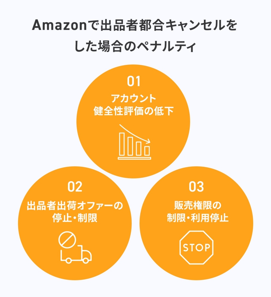 Amazonで出品者都合キャンセルをした場合のペナルティ
