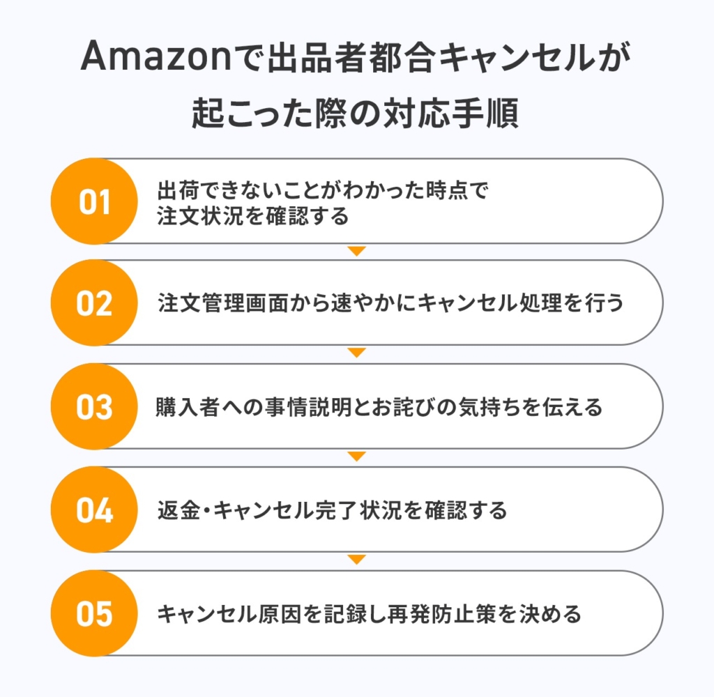 出品者向け】Amazonのキャンセルペナルティとは？基準や原因・4つの