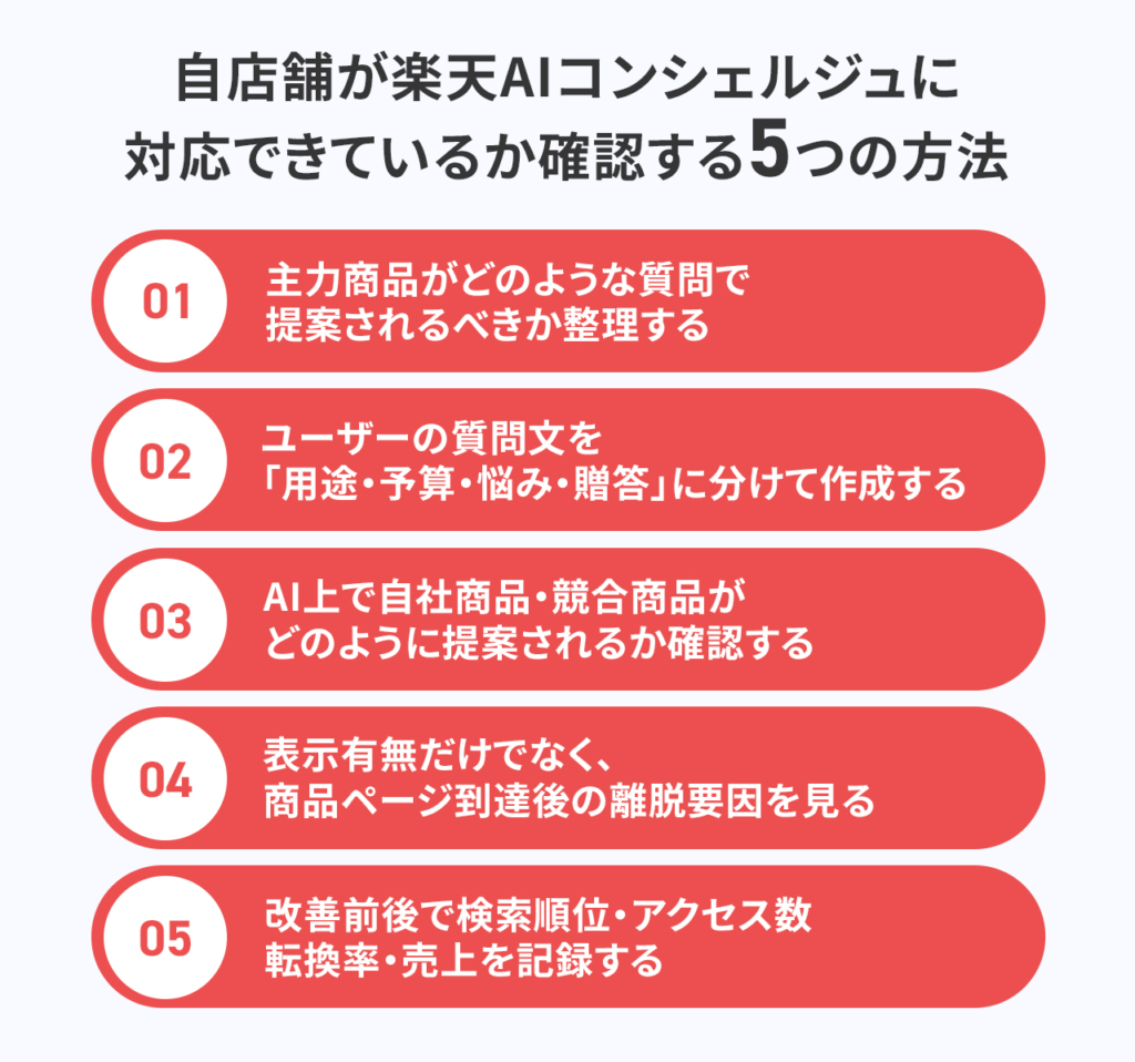 自店舗が楽天AIコンシェルジュに対応できているか確認する5つの方法