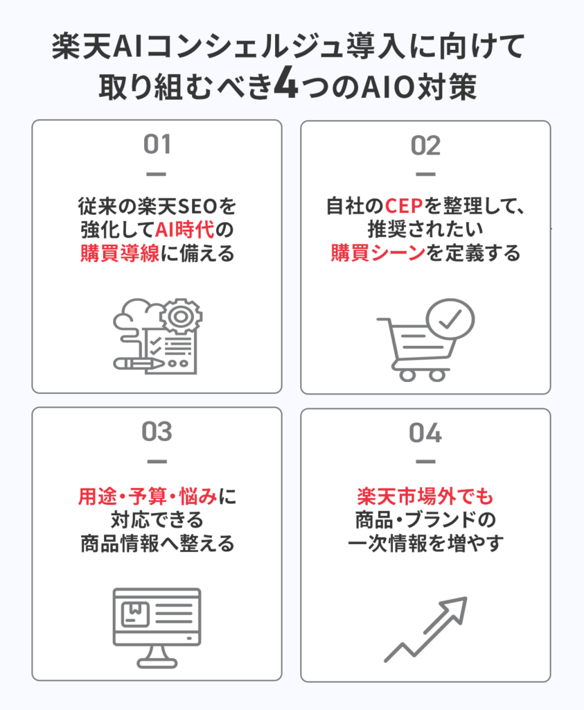 楽天AIコンシェルジュ導入に向けて取り組むべき4つのAIO対策