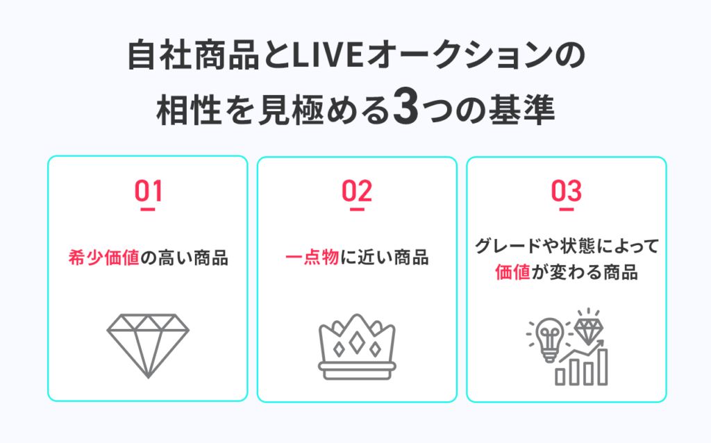 自社商品とLIVEオークションの相性を見極める3つの基準