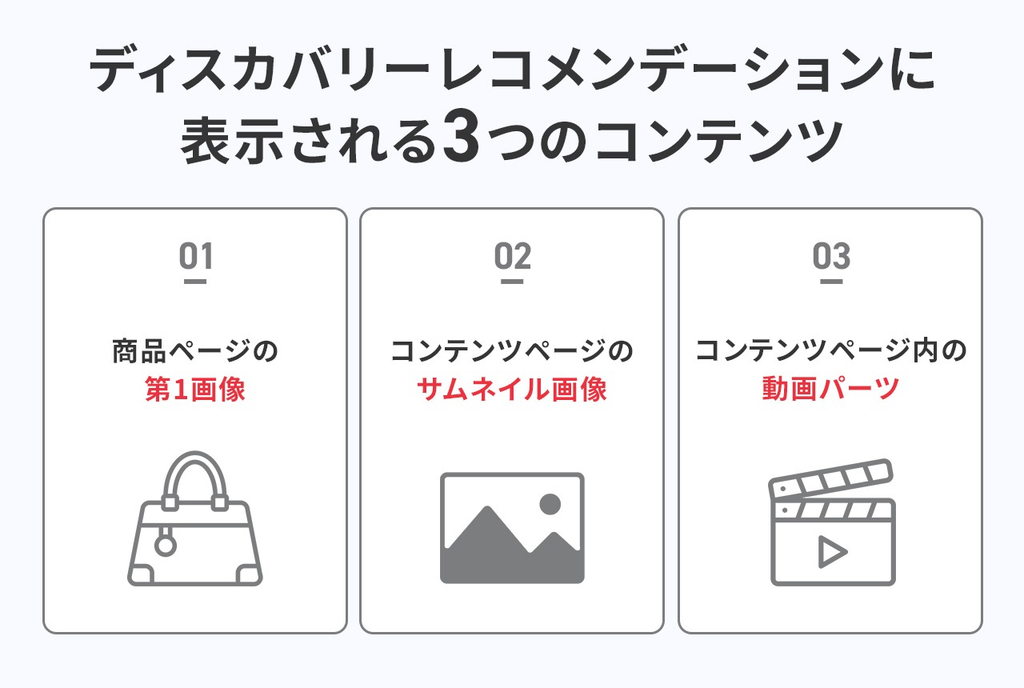 ディスカバリーレコメンデーションに表示される3つのコンテンツ