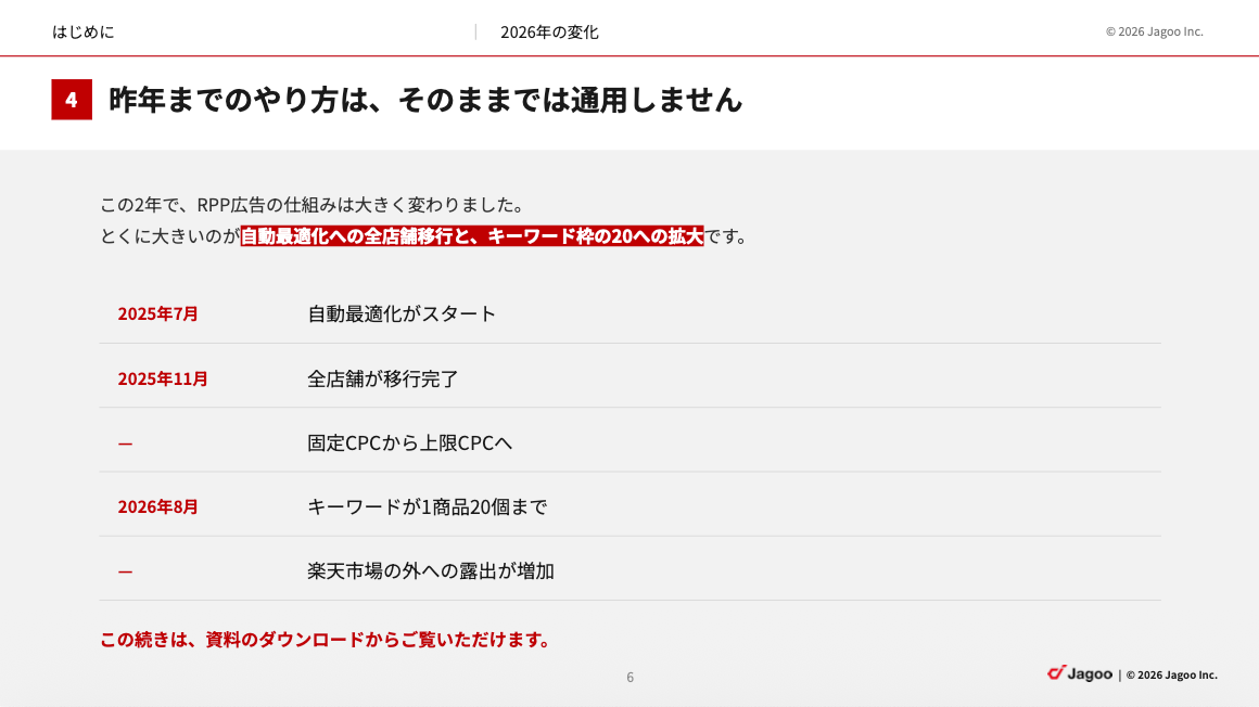 楽天RPP広告運用虎の巻 資料の中身 4枚目
