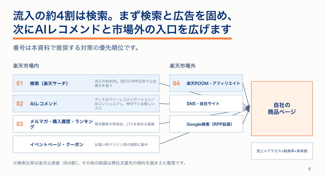 資料の中身 3枚目